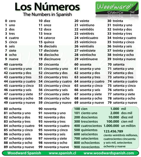 fifty spanish|150 in spanish in Spanish .